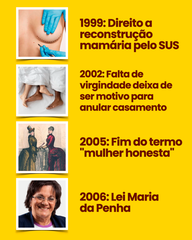 Você sabia: no Dia Internacional da Mulher, a coluna “Você Sabia” celebra as conquistas históricas das mulheres na legislação brasileira | Por Rafael de Medeiros - Imagem: Agência Inova