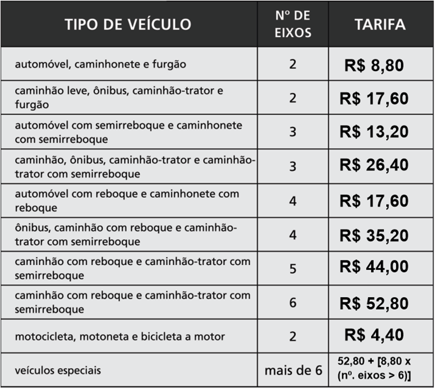 Tarifas de pedágio do Sistema MG-050 serão reajustadas - Imagem: divulgação